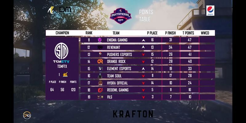 BGMI APL Invitational Season 2 round 2 overall standings (Image via Apl Esports)